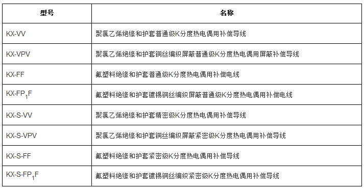 補(bǔ)償導(dǎo)線(xiàn)、補(bǔ)償電纜型號(hào)規(guī)格